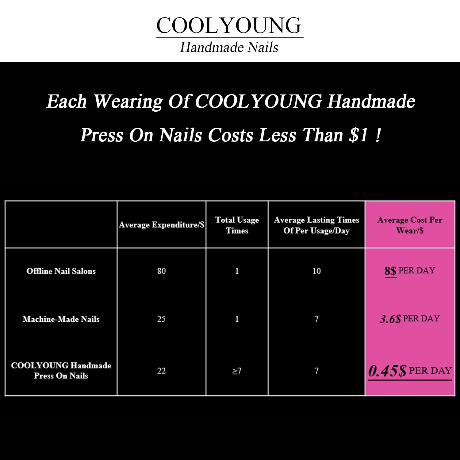 15 PCS Handmade Acrylic Press On Nails French Nails Press On Nails Medium Almond Pink Nails Luxury Press On Nails 3D Press On Nails Women Gifts Reusable Press On Nails COOLYOUNG Nails, Size L