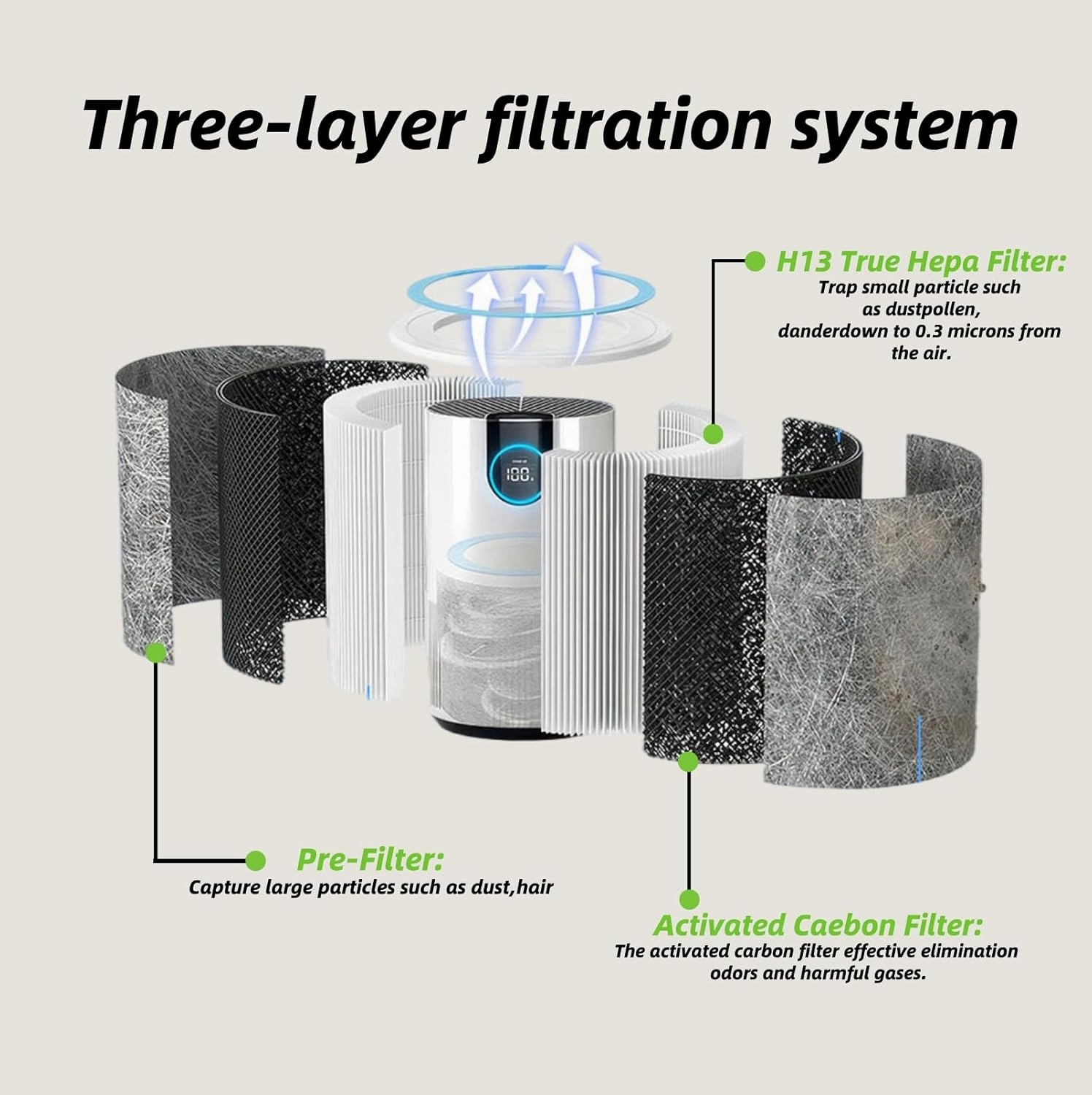 2 Pack HP102 Replacement Filter Compatible with Shark HP100,HP102,HP132,HP152,HP102PET,HC450,HC451,HC452,HC455 Air Purifier,H13 True HEPA for 99.97% of Particles Part Number #HE1FKPET,HE1FKBAS