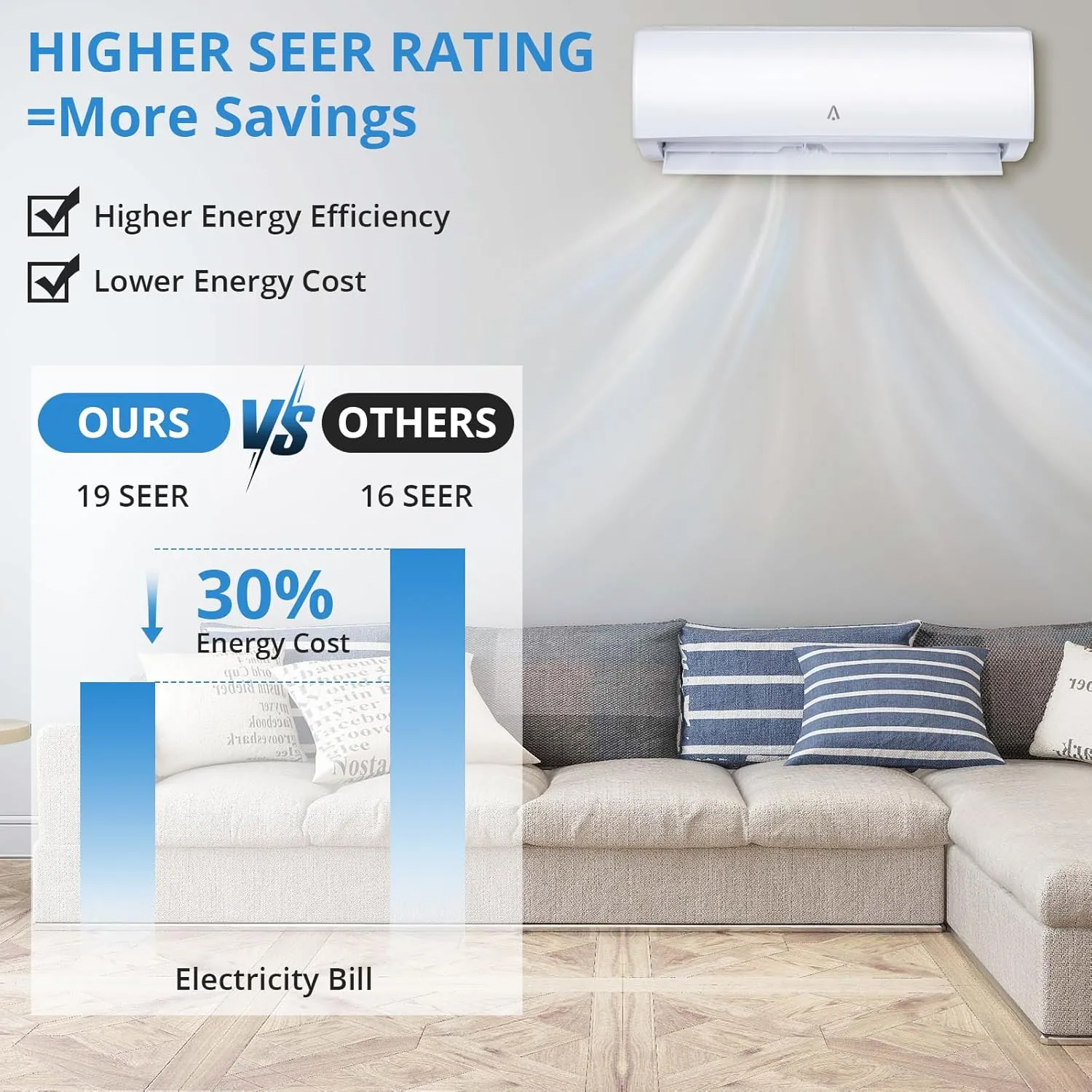 9,000 BTUs Mini-Split Air Conditioning Heating System, 19 Seer2 Inverter Mini-Split Air Conditioner, Cools up to 450 Sq. Ft. Ductless Mini-Split Heat Pump Wall Mount with Installation Kit, 115 V