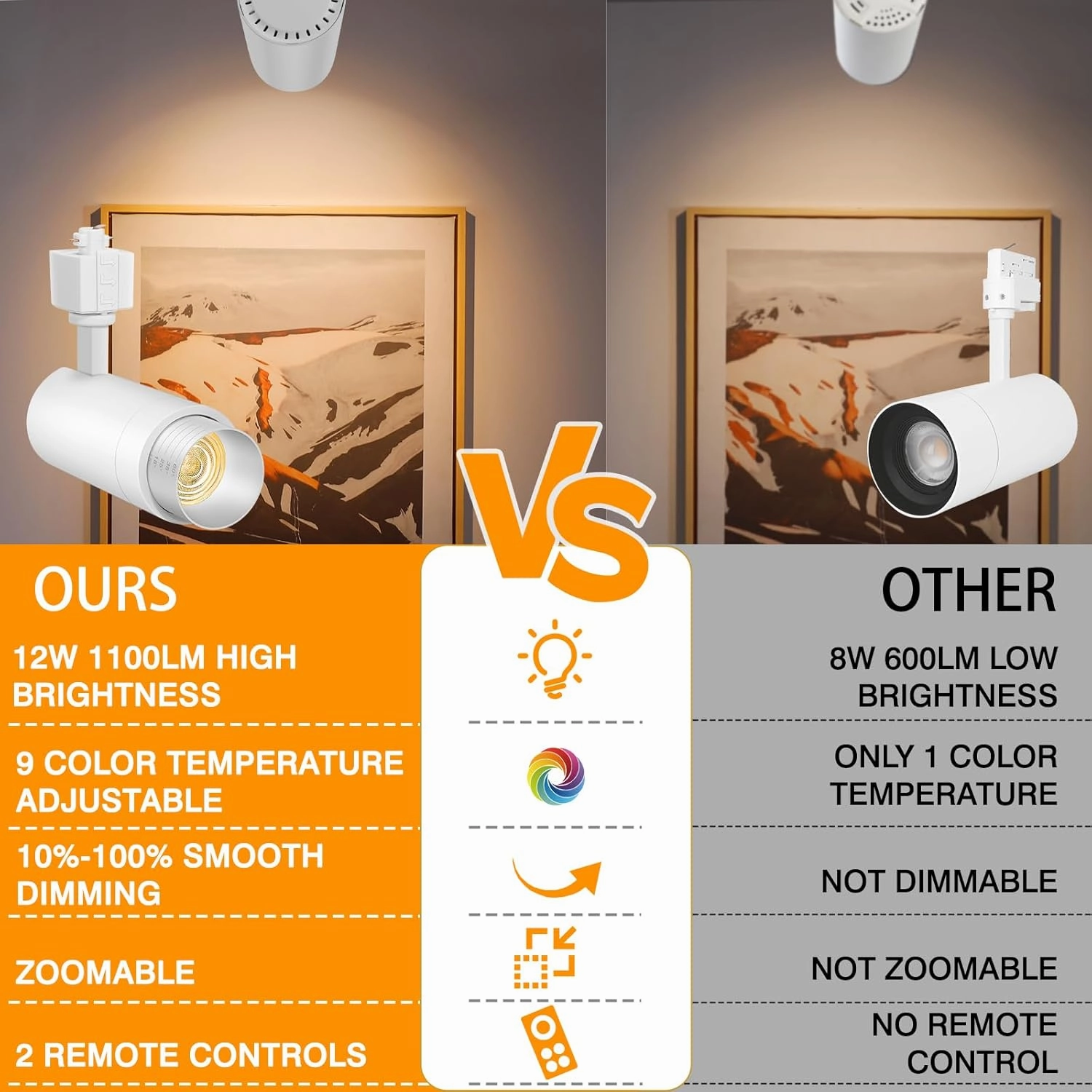 【2025 Upgraded】9-CCT Zoomable 12W LED Track Light Heads with Remote Dimmable H Track Lighting heads Bright Spotlight for Kitchen Dining Room 2700K/3000K/4000K/5000K/6500K 15°~60° 1200lm White 8 Pack