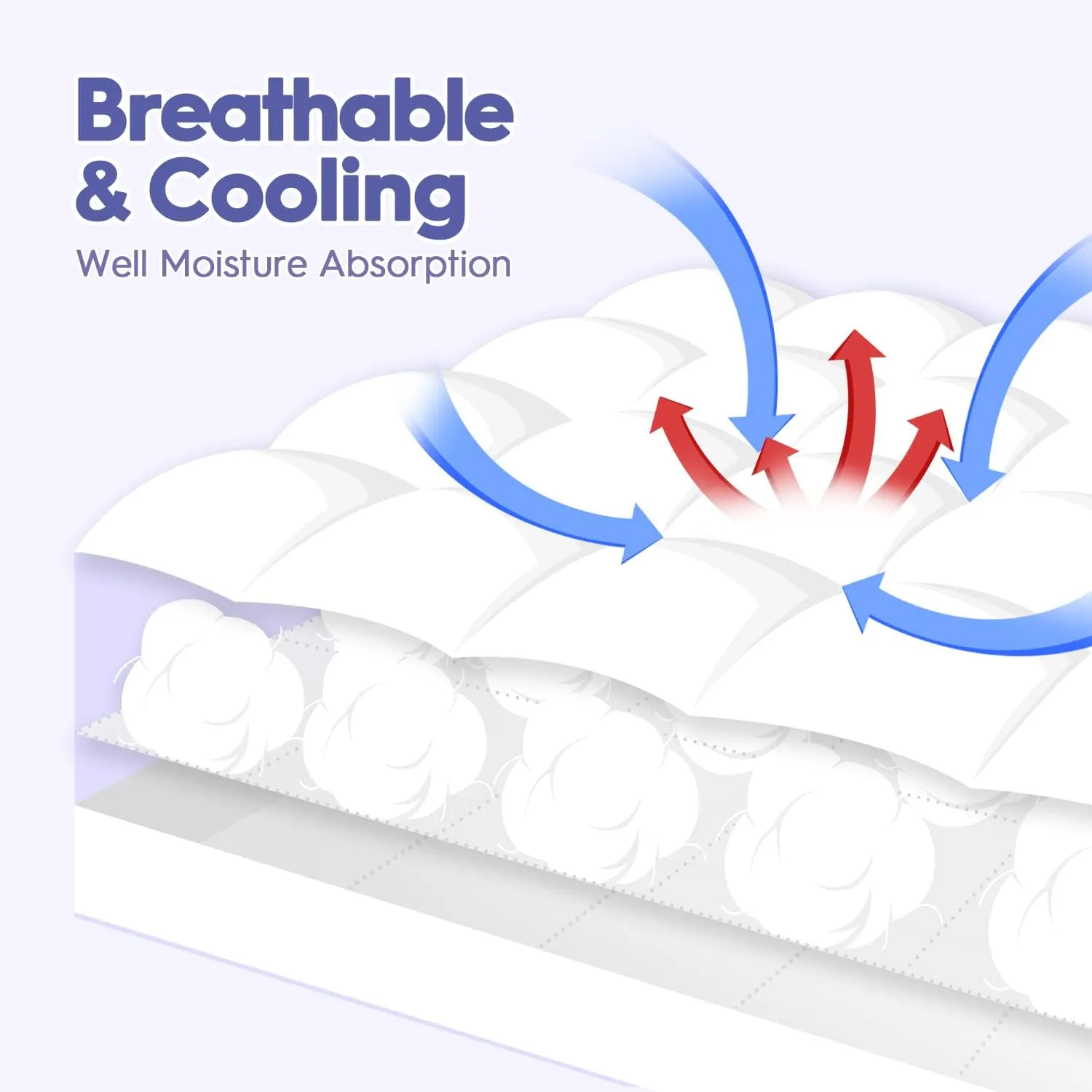 ABENE Mattress Topper for Back Pain Relief, Extra Thick Mattress Pad Pillowtop, Soft Mattress Protector Cover with 8"-21" Deep Pocket, Overfilled Down Alternative Filling (White, King)