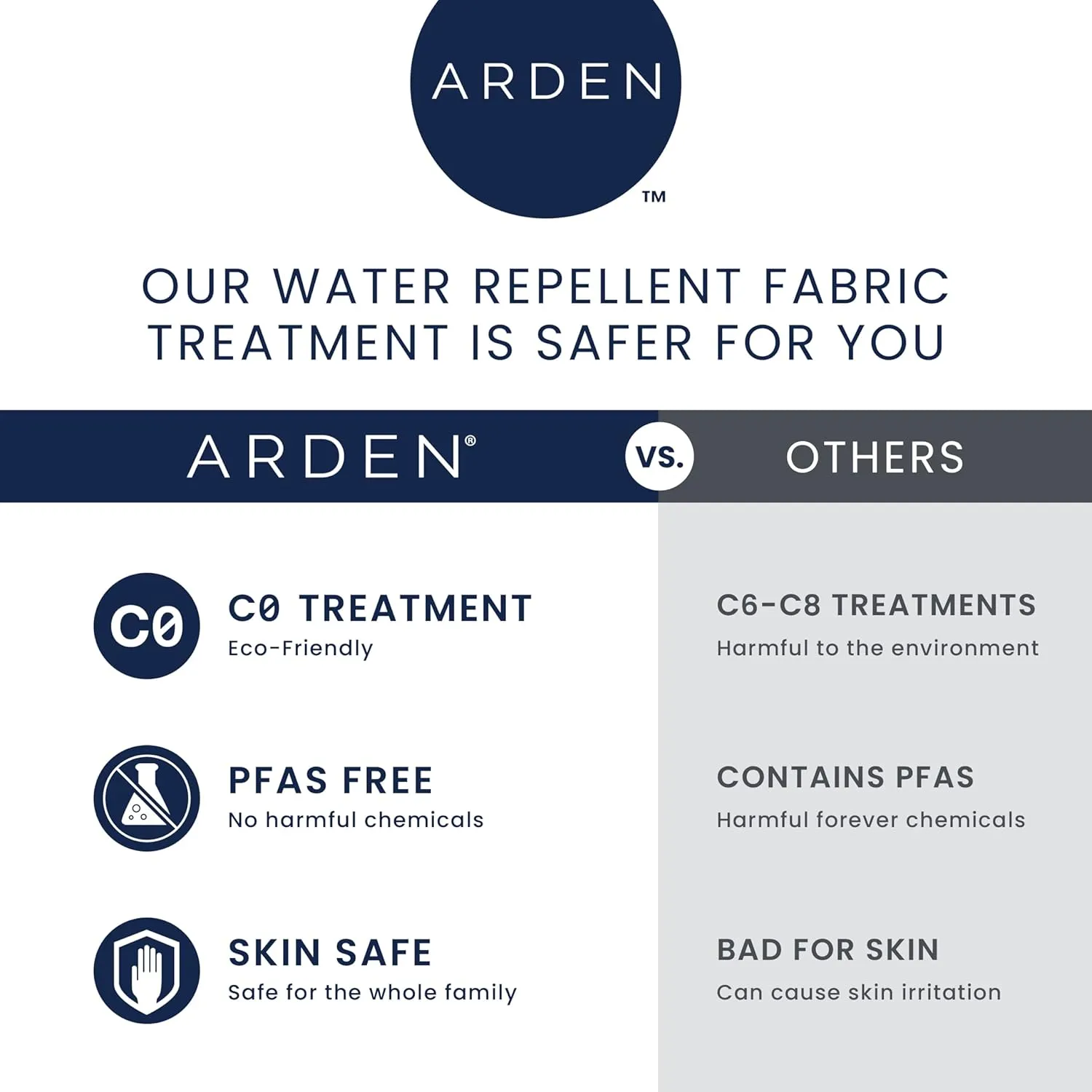 Arden Outdoor Loveseat Cushion Set, 48 x 24, Water Repellent, Fade Resistant, Cushion Set for Couch, Bench, and Swing 48 x 24, French Blue Texture