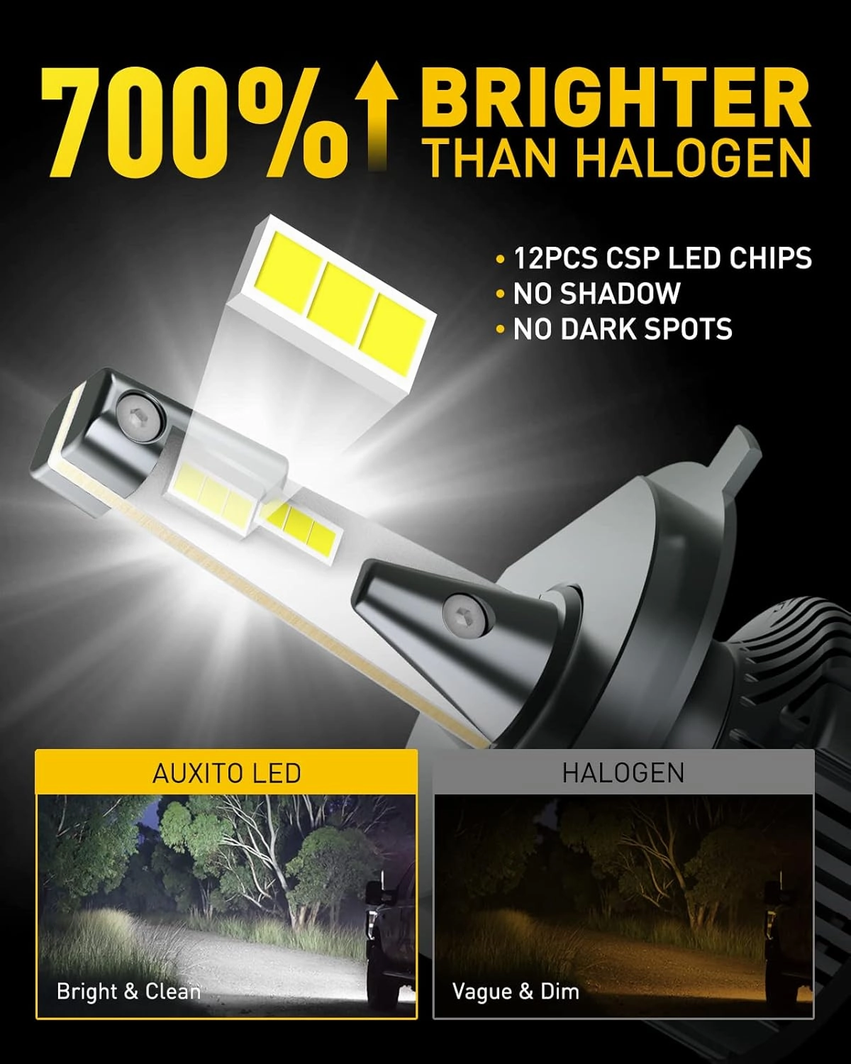 AUXITO H4 9003 HB2 LED Bulbs, 700% Brighter 6500K White Replacement for 9003/H4 Halogen Bulb HB2 Fog Lights, Canbus Plug and Play, Pack of 2