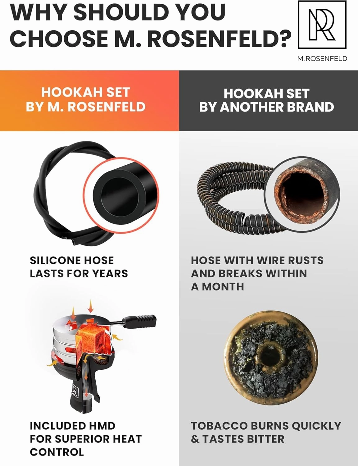 Black Hookah Set with Everything – Hookah Set 2 Hose with LED Base, Easy Setup, and Large Cloud Performance Hookah Machine - Premium Hookah 2 Hose for Home & Parties