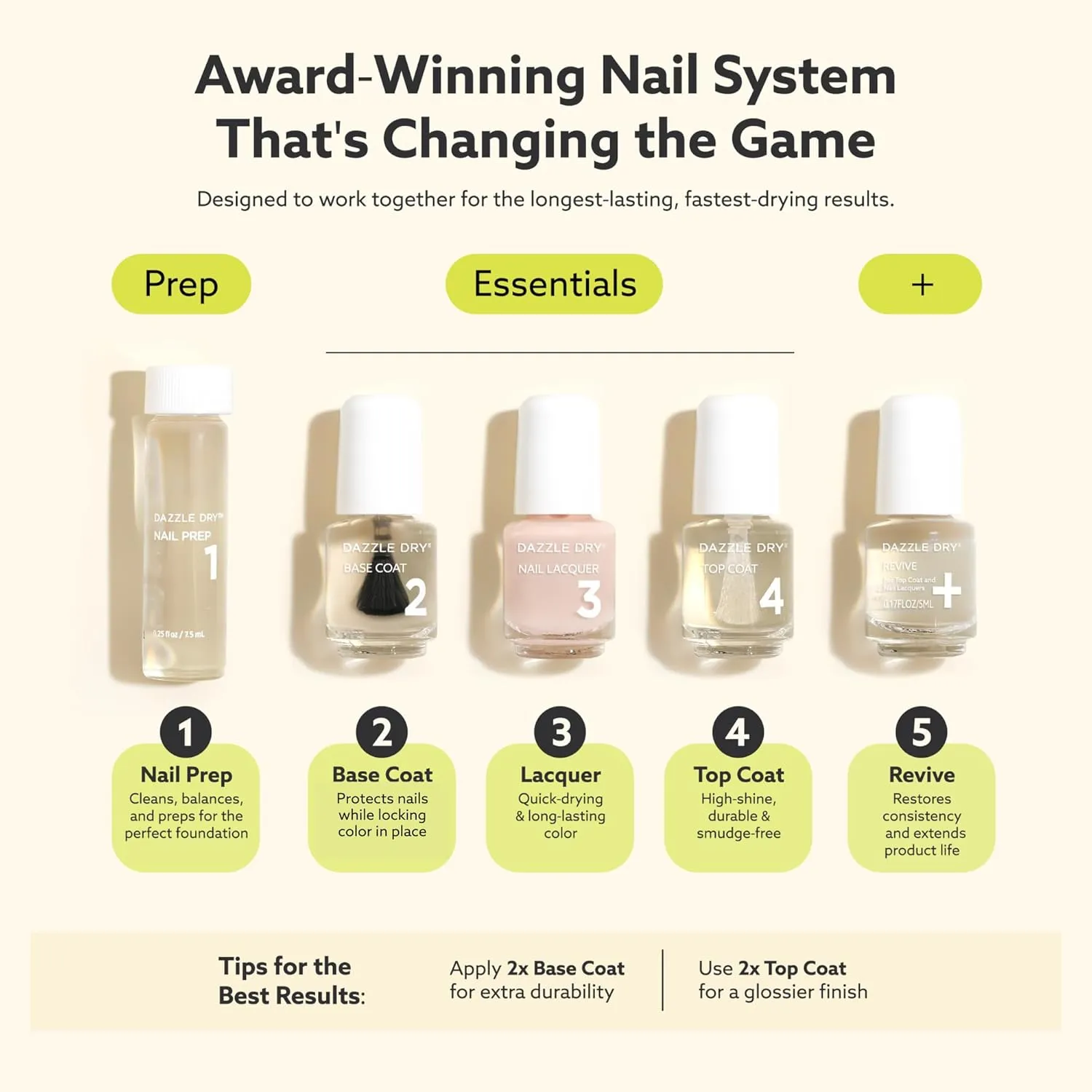 Dazzle Dry Mini Kit 4 Step System - Broadway Beige, a cool and medium greige with purple undertones. Full coverage cream. (5 Piece Kit / 5 Manicures)