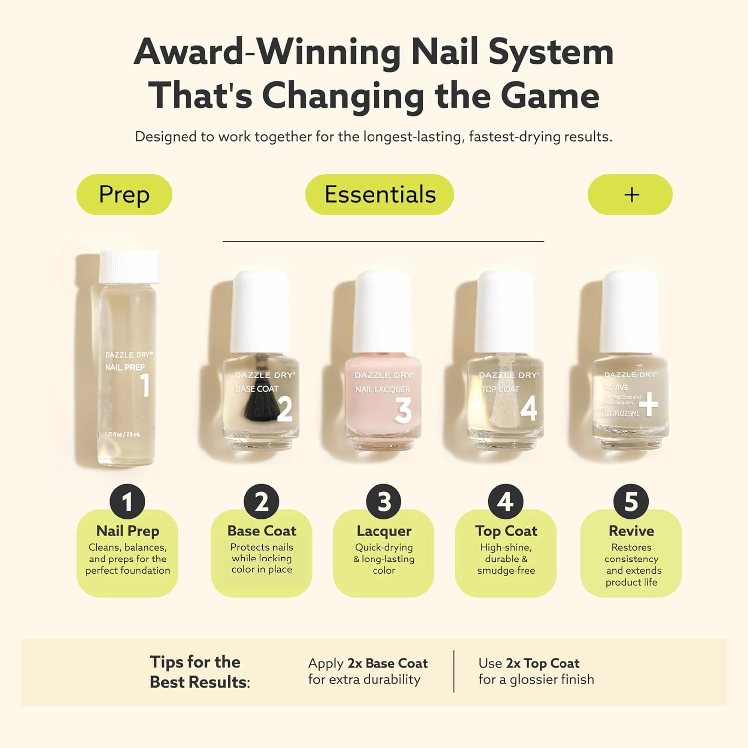 Dazzle Dry Mini Kit 4 Step System - Anticipation, an opaque dark slate gray with purple undertones. Full coverage cream. (5 Piece Kit / 5 Manicures)