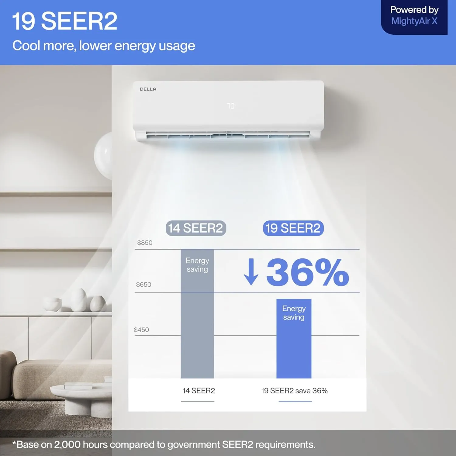 DELLA 18K BTU ODU 2 Dual Zone 9000 12000 BTU Mini Split Air Conditioner Work with Alexa, 19 SEER2 208-230V Cools Up to 950 Sq.Ft Wifi Multi Zone Pre-Charged Heat Pump with 16ft Installation Kits