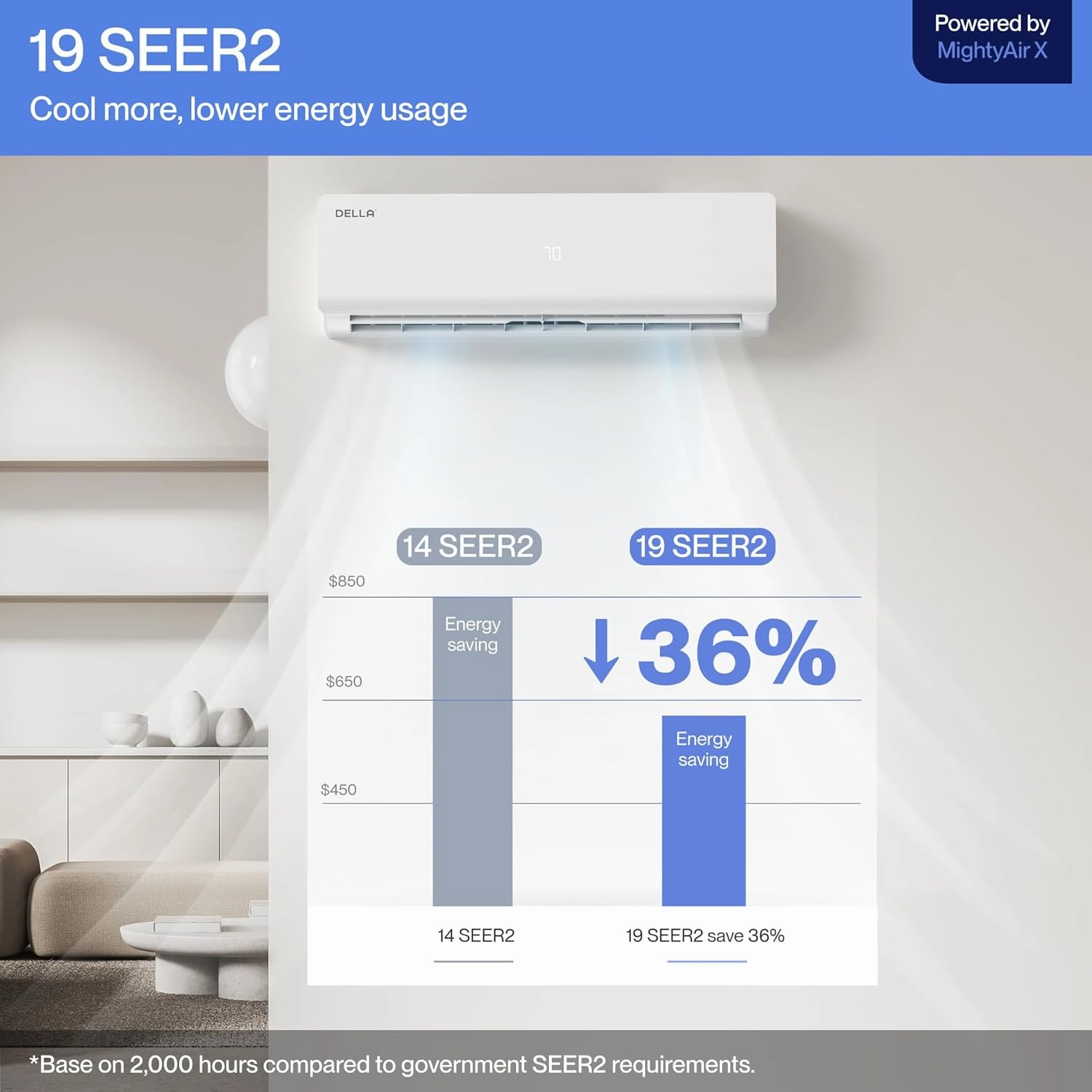 Della 36K BTU ODU Tri 3 Zone 9K 9K 18K BTU 19 SEER2 208-230V Cools Up to 1800 Sq.Ft, Works with Alexa, Wifi Energy Efficient Multi Zone Mini Split Air Conditioner Pre-Charged Heat Pump Full Set