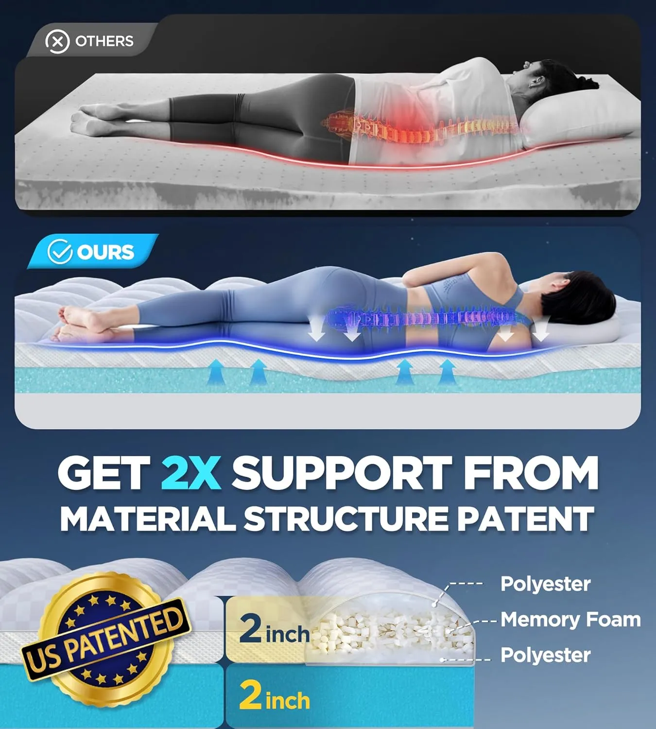 Dual Layer Memory Foam Mattress Topper for Pain Relief with 2X Support, 2" Fluffy Pillow Top Full Mattress Topper Plus 2" Odor-Free Cooling Gel Memory Foam Ultra Comfort Mattress Pad Cover