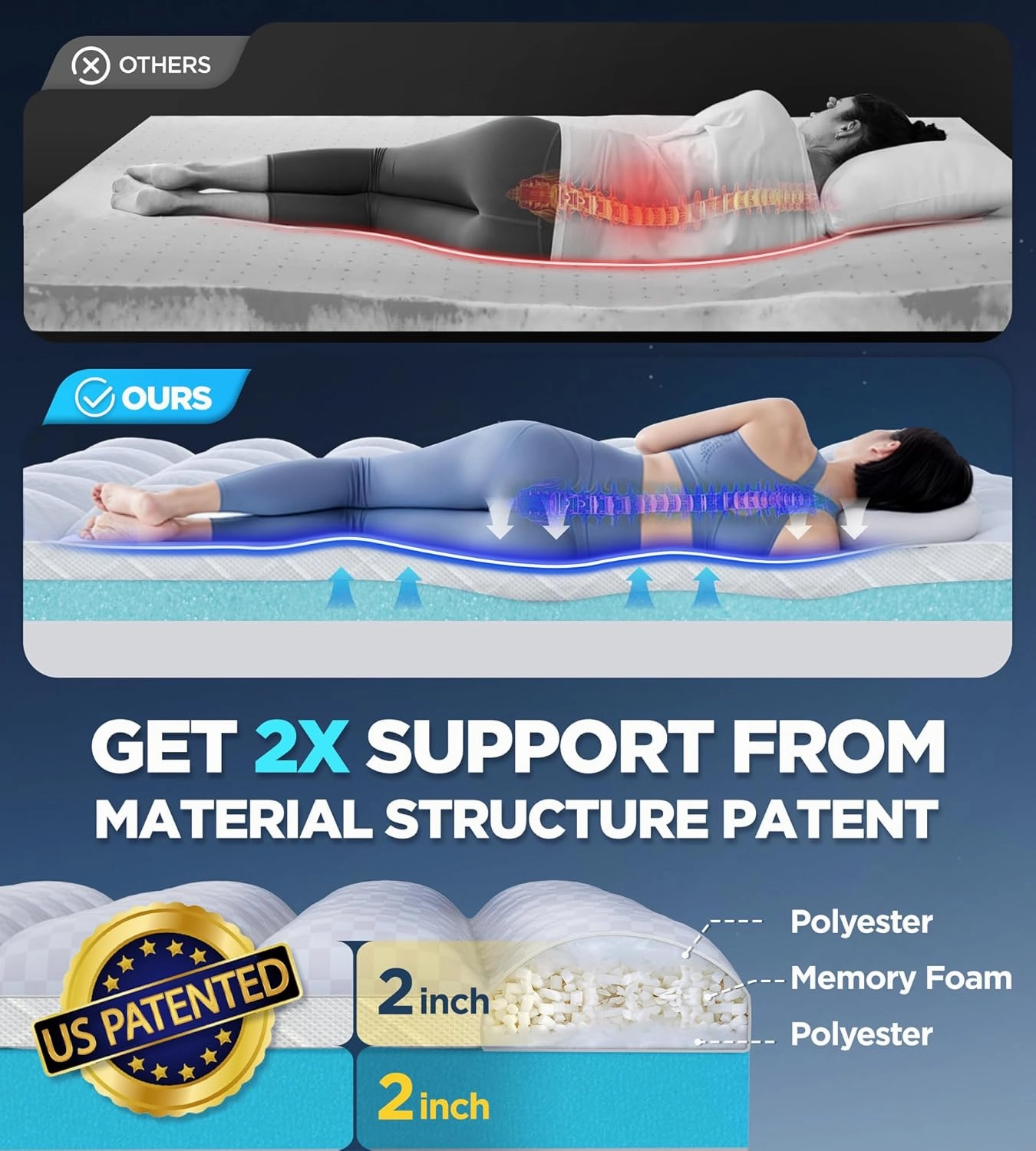 Dual Layer Memory Foam Mattress Topper for Pain Relief with 2X Support, 2" Fluffy Pillow Top Queen Mattress Topper Plus 2" Odor-Free Cooling Gel Memory Foam Ultra Comfort Mattress Pad Cover
