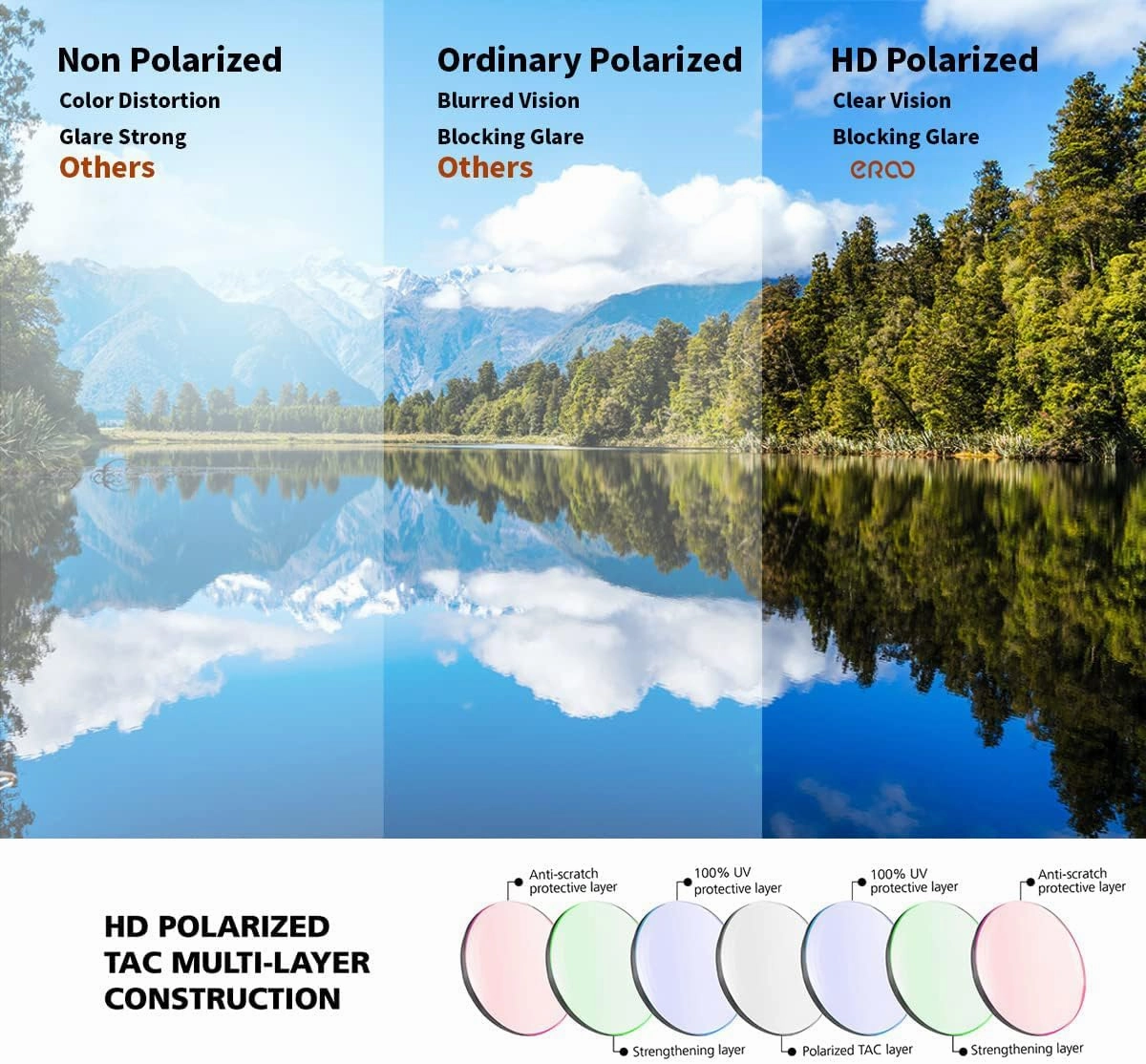 EAZYRUN ER00 HD Polarized Sunglasses for Women Men, Fishing Running Driving Hiking golf Outdoor Sports