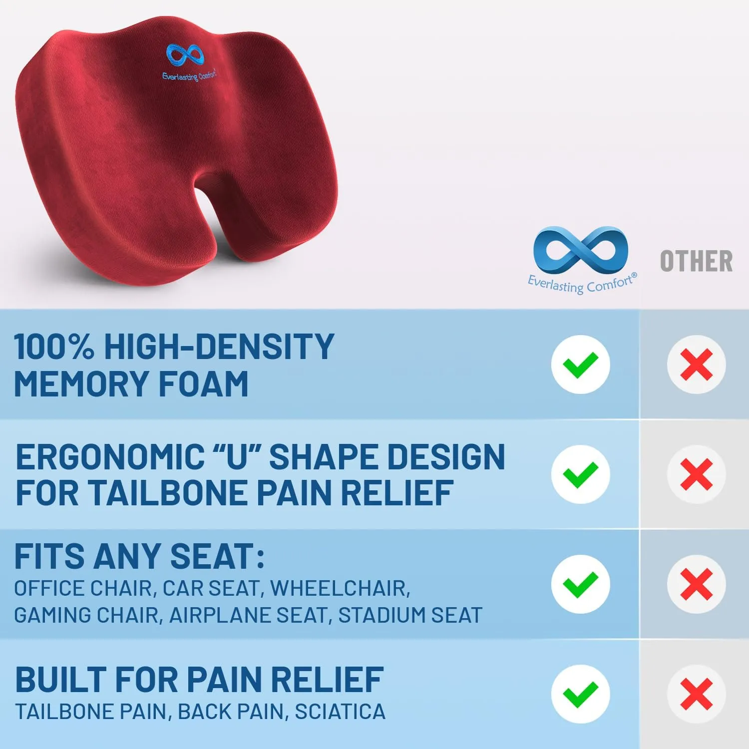 Everlasting Comfort Doctor Recommended Memory Foam Seat Cushion for Office Chairs & Car Seat - Ergonomic Office Desk Accessories for Tailbone Pain Relief, Sciatica & Back Support
