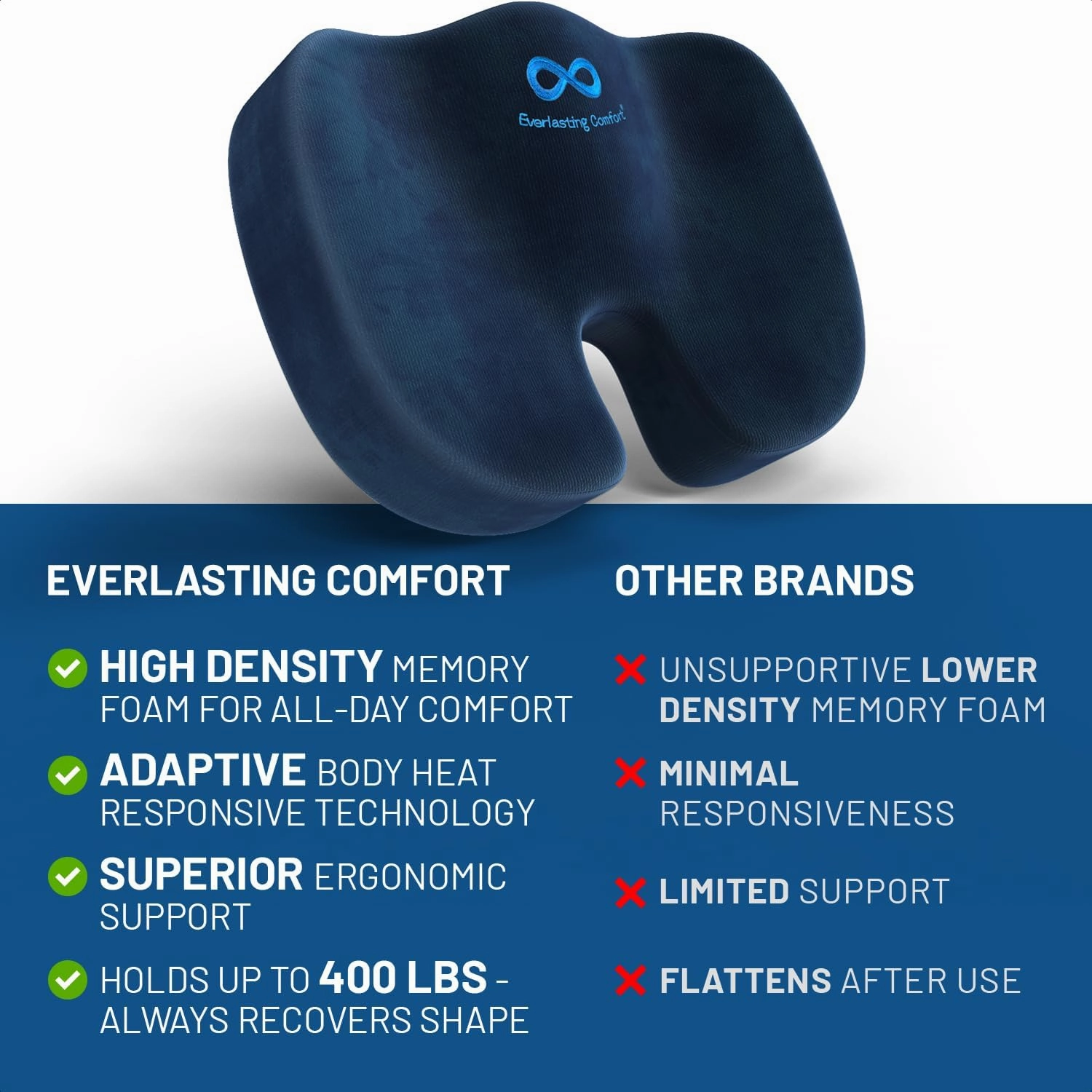 Everlasting Comfort Doctor Recommended Memory Foam Seat Cushion for Office Chairs & Car Seat - Ergonomic Office Desk Accessories for Tailbone Pain Relief, Sciatica & Back Support