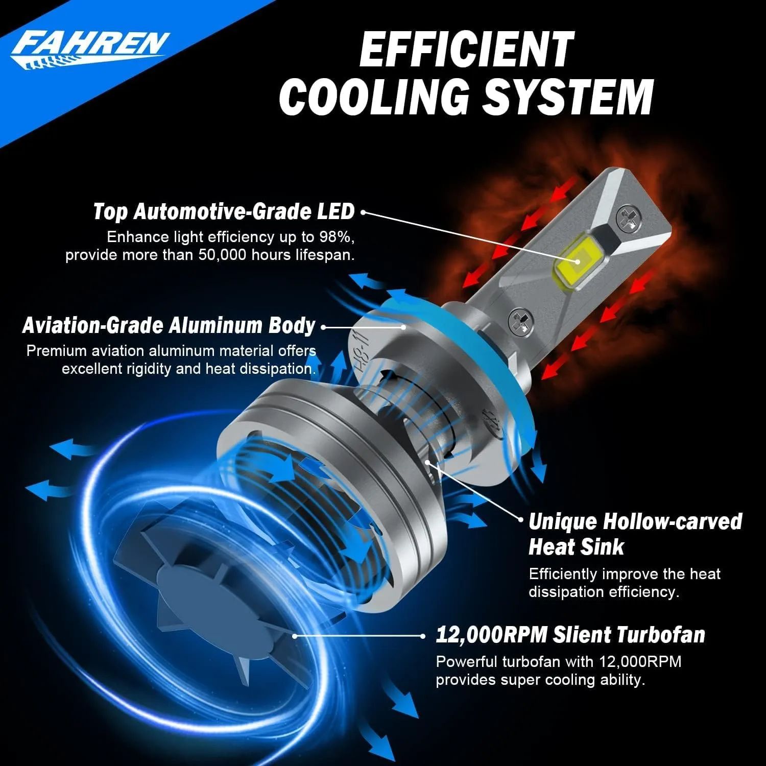FAHREN H11/H8/H9 Light Bulb, 30000LM Super Bright, 6500K Cool White H11 Fog Light Bulb, IP68 Waterproof, Pack of 2