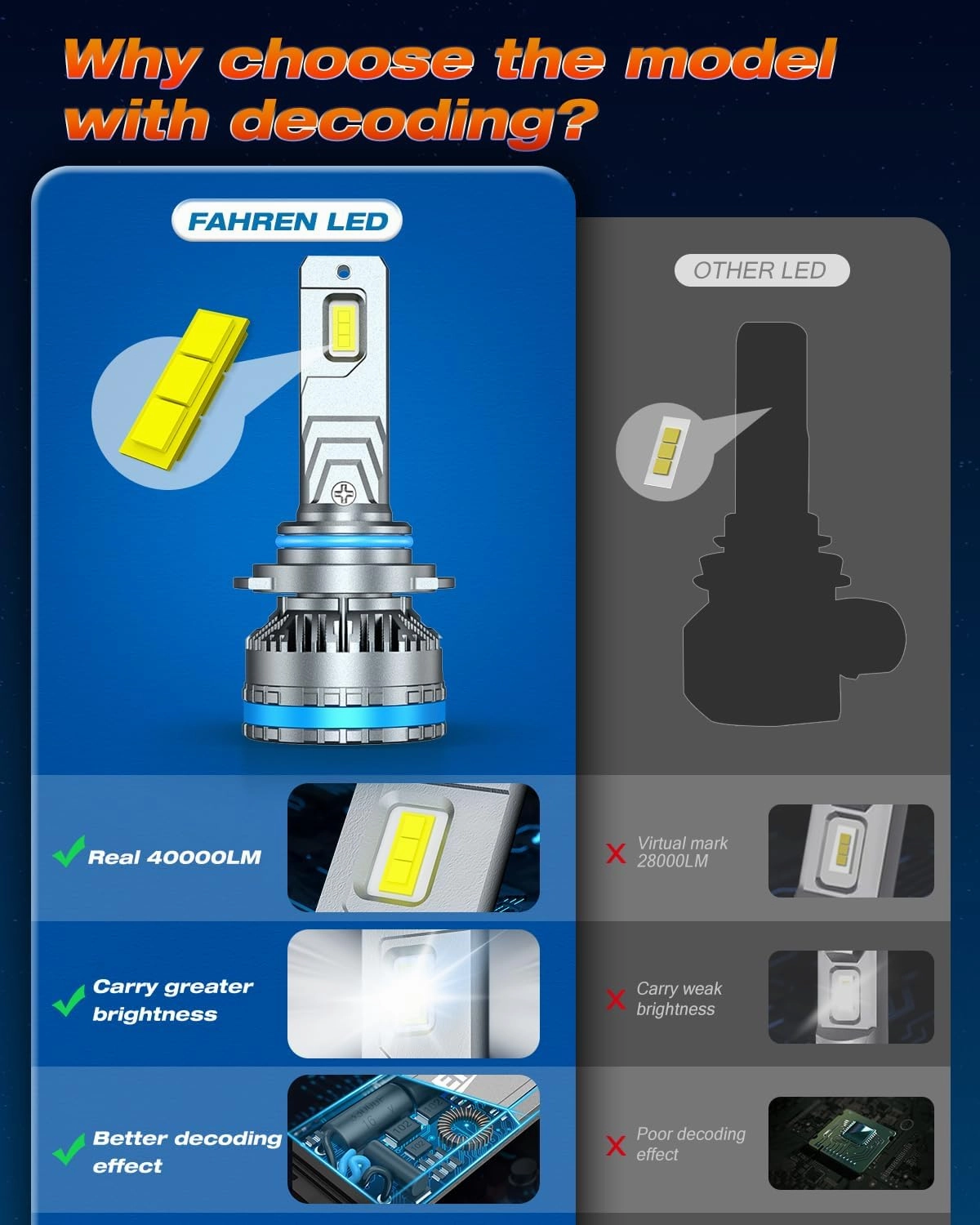 FAHREN 9005/HB3 Lights Bulbs, 120W 32000 Lumens Bright Lighting Bulb, 6500K Cool White Fog Lights IP68 Waterproof,Quick Installation, Pack of 2