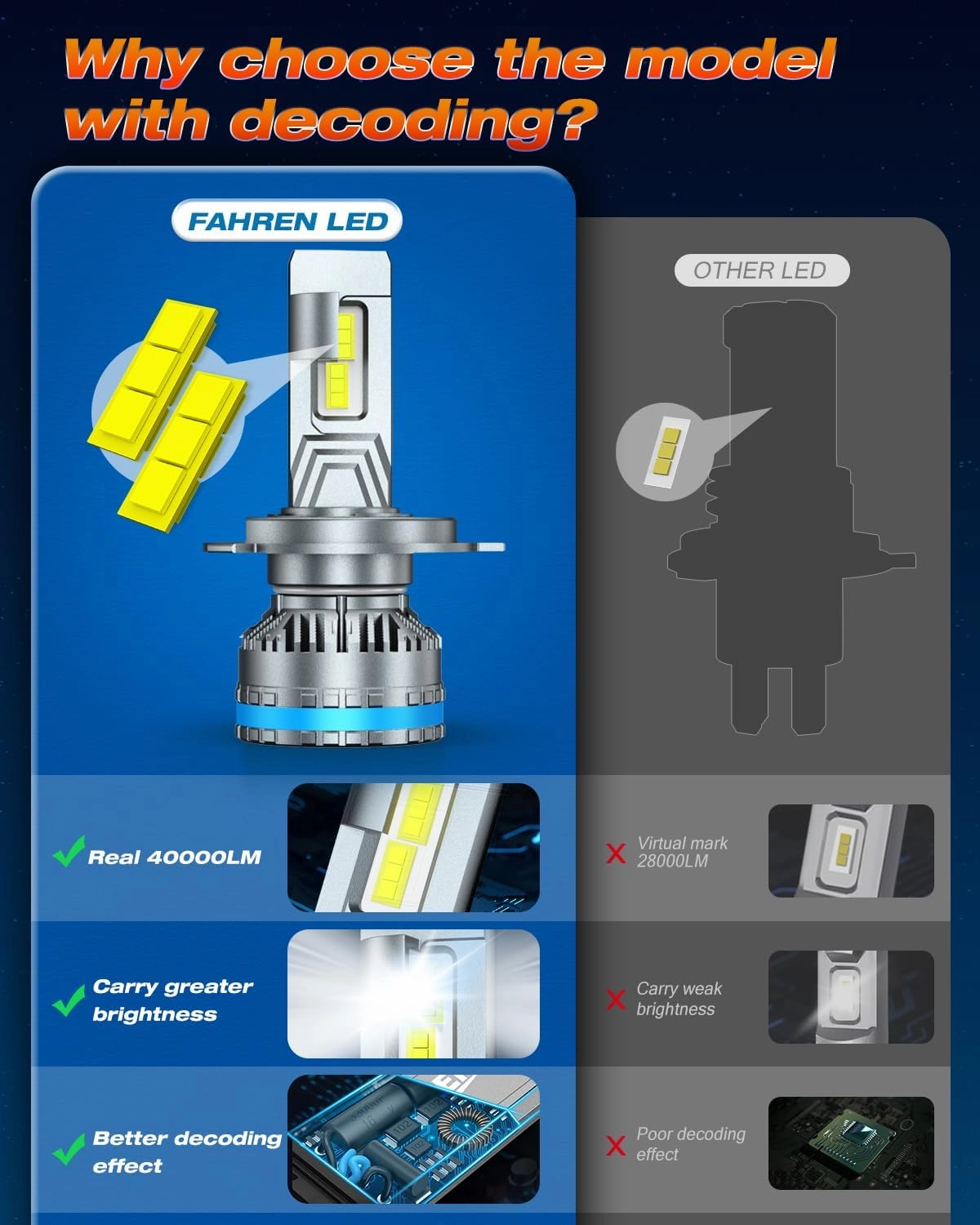 FAHREN H4/9003 Bulbs, Upgraded 120W 40000LM Bright Fog Lighting Bulb, 6500K Cool White IP68 Waterproof,Quick Installation, Pack of 2