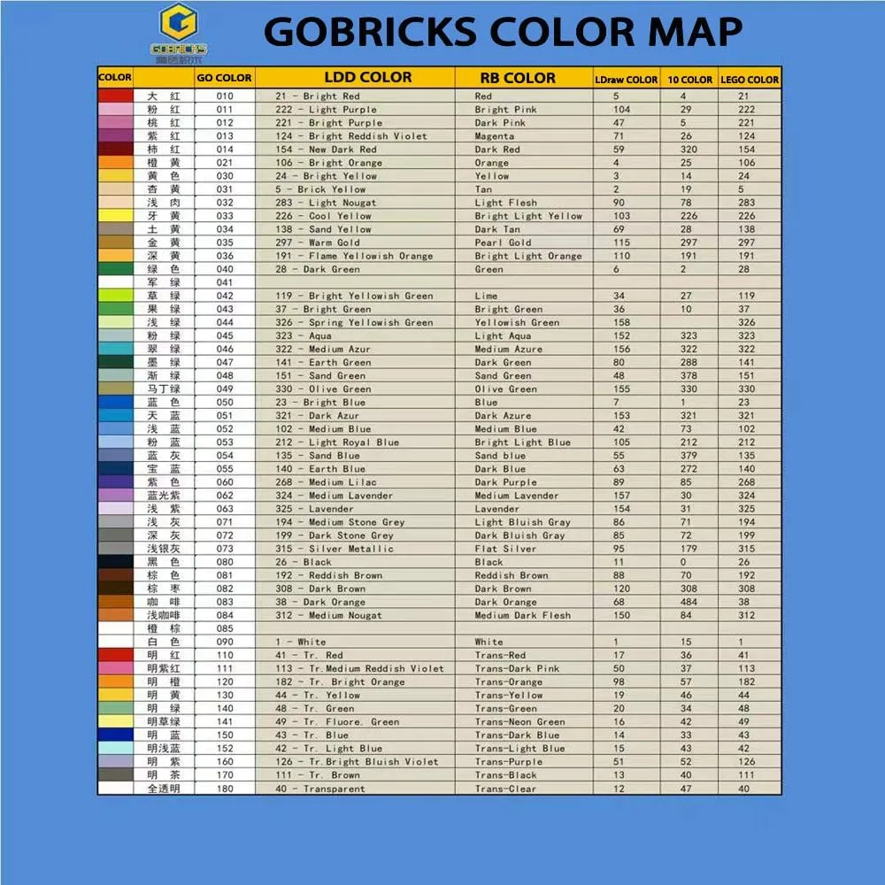 Gobricks GDS-607 2x2 Cylindrical Tiles Compatible with 6143 3941 All Major Brick Brands Toys Building Blocks Technical Parts Assembles DIY (37 Bright Green(043),800)