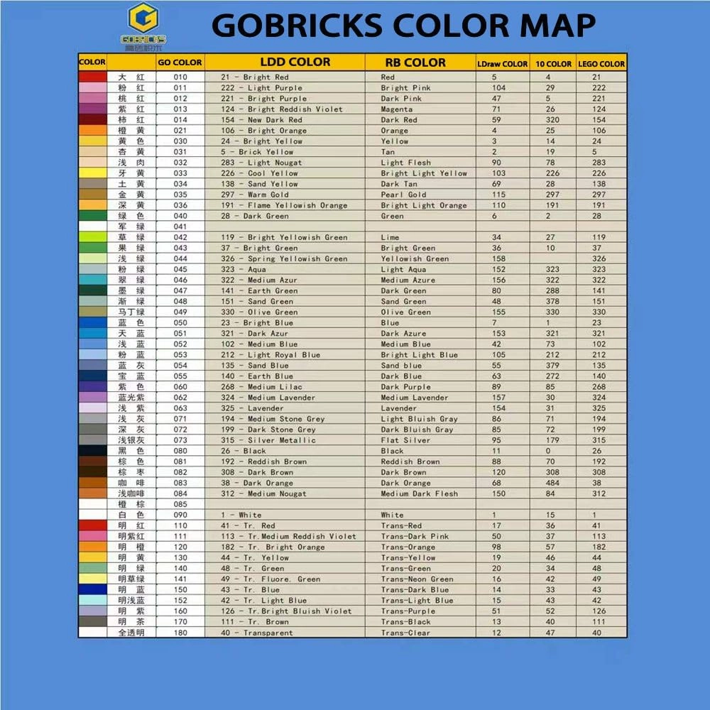 Gobricks GDS-594 Left ROOF Tile 2X3-3x2 Wedge Brick (Left) Compatible with 6565 All Major Brick Brands Toys Building Blocks Technical Parts Assembles (212 Bright Light Blue(053),500)