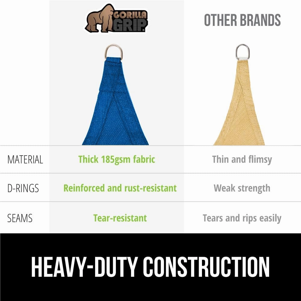 GORILLA GRIP Heavy Duty Sun Shade, UV Protection Fade Tear and Rust Resistant Rectangle Sunshade Canopy, Curved Edges Blocks Sunlight, Breathable Sail, Outdoor Patio, Lawn Garden 10x13 FT Blue
