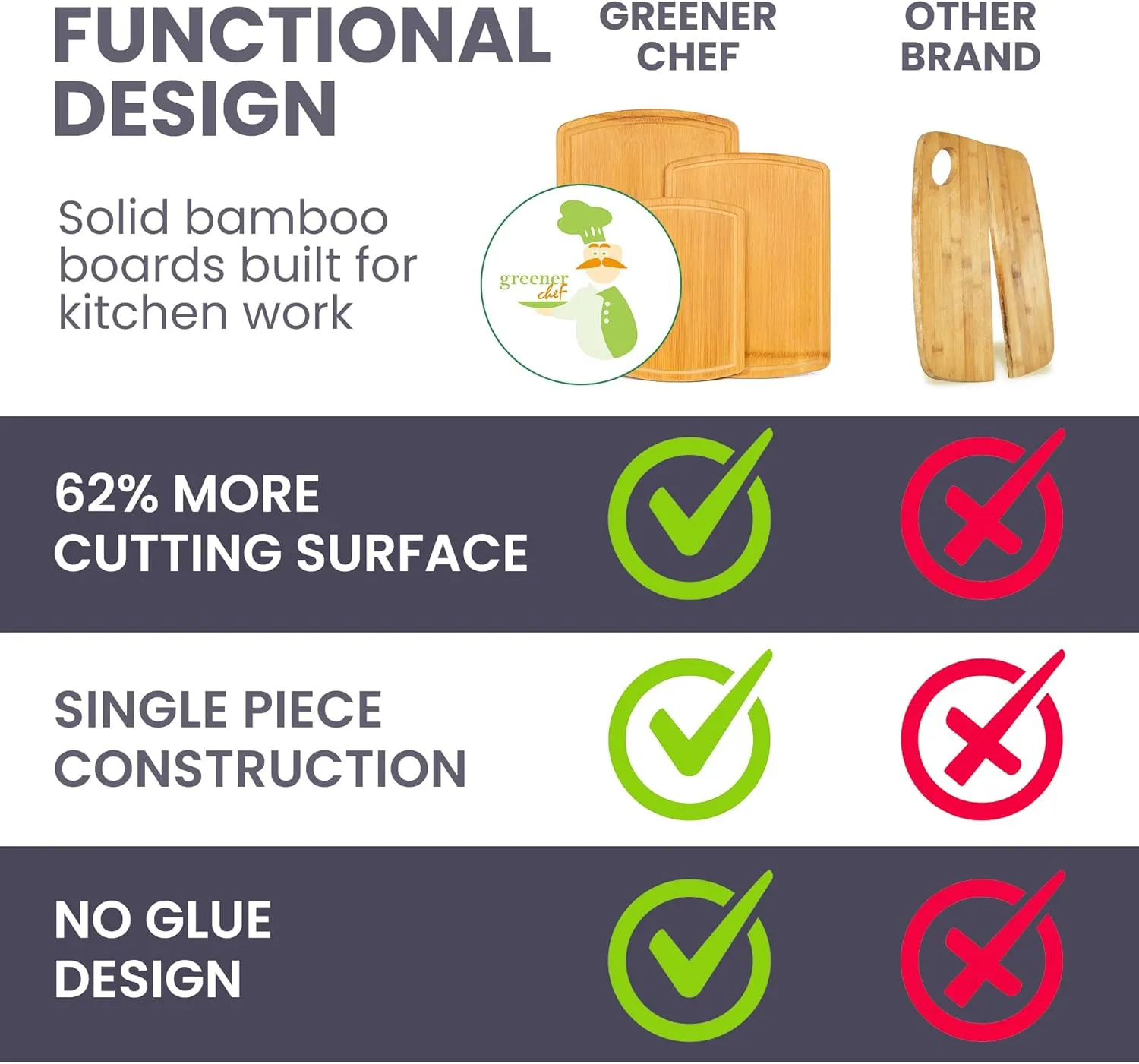 Greener Chef No Glue Bamboo Cutting Board Set of 3 with Lifetime Replacements - 62% More Cutting Area - Single-Piece