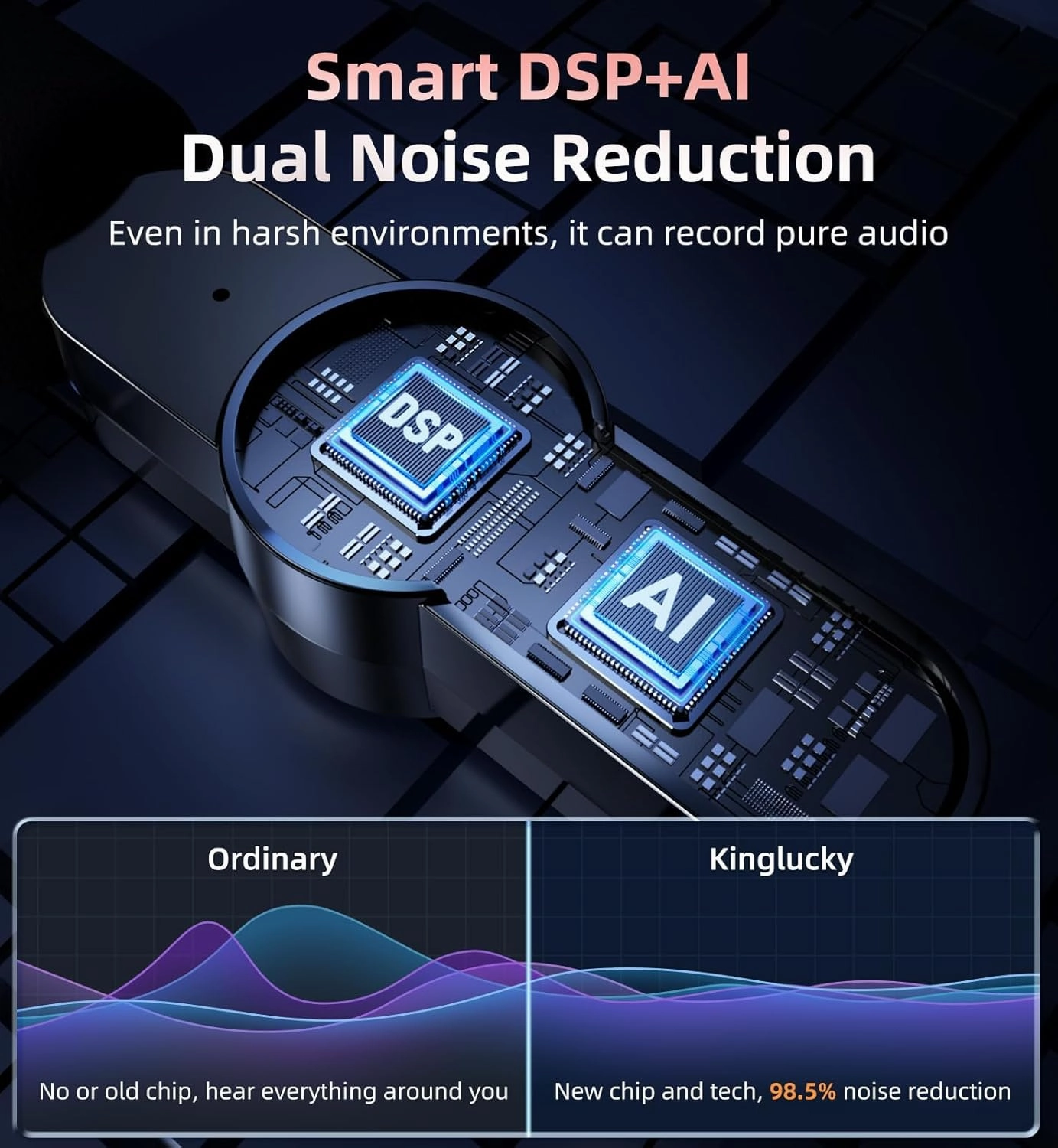 Kinglucky Lavalier Mini Microphone for iPhone iPad Android Professional Noise Cancelling [360° Pick Up] Wireless Lavalier Microphone for Video Recording, Interview, YouTube, Live Streaming
