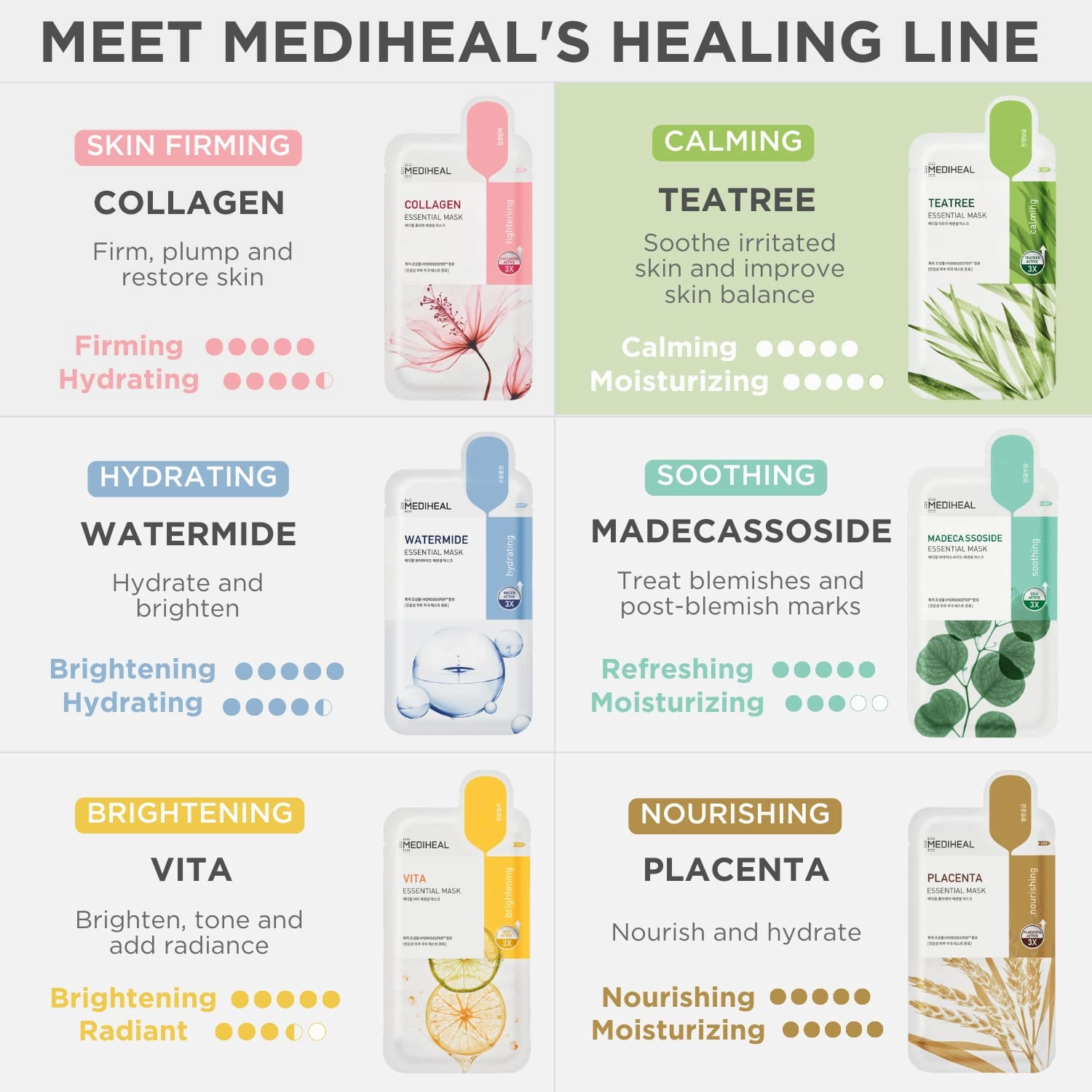Mediheal Official [Korea's No 1 Sheet Mask] - Tea Tree Essential Blemish Control Mask JUMBO Pack | 30 Masks, 3 x 10 Packs Skin Soothing & Sebum Control Sensitive Oily Korean skin care set