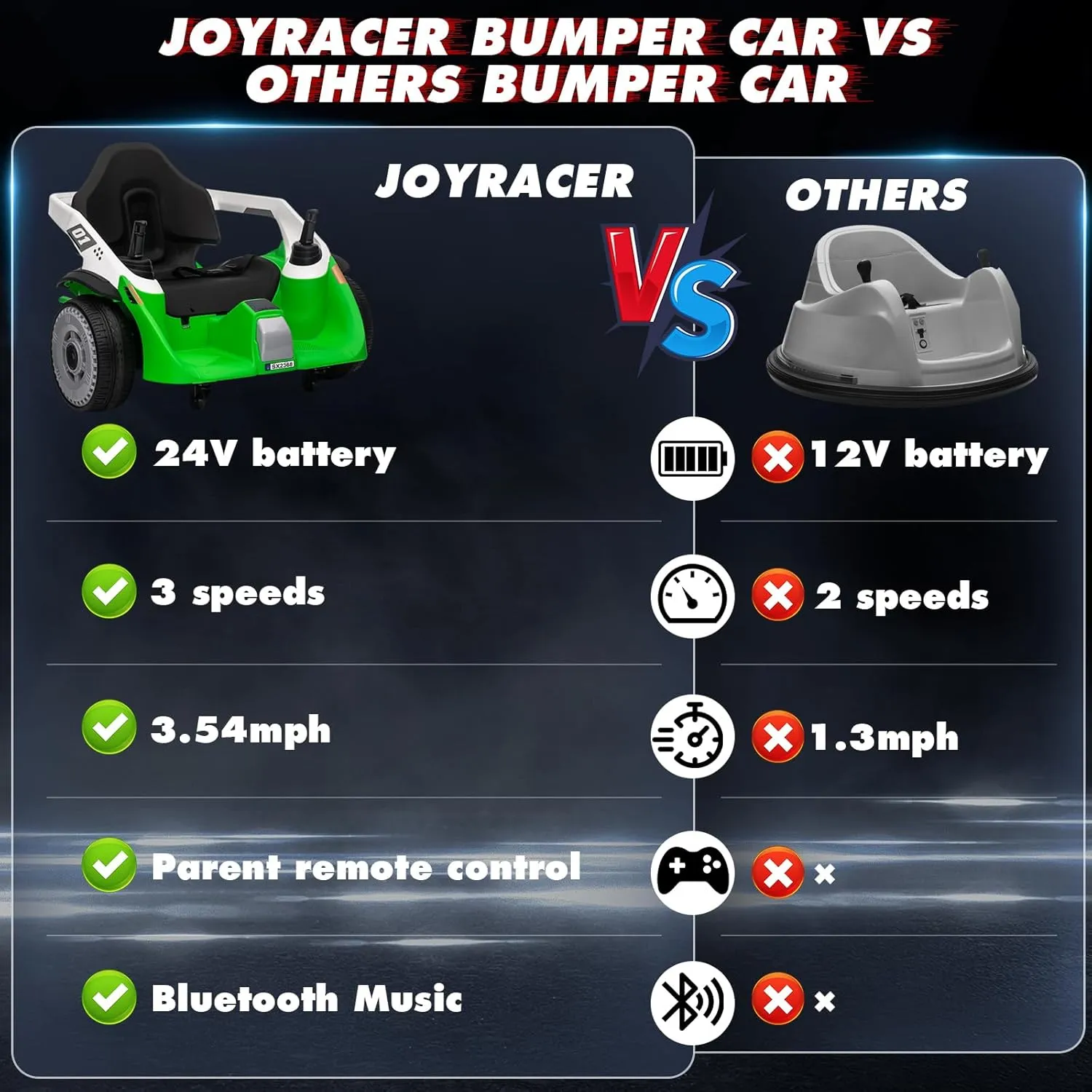MOEYURO Ride On Bumper Car for Kids, 3.5MPH Max, 24V Electric Bumping Toy W/Parent Remote,3-Speed,360°Spin，Bluetooth Music, Electric Bumping Car for Kids Toddlers