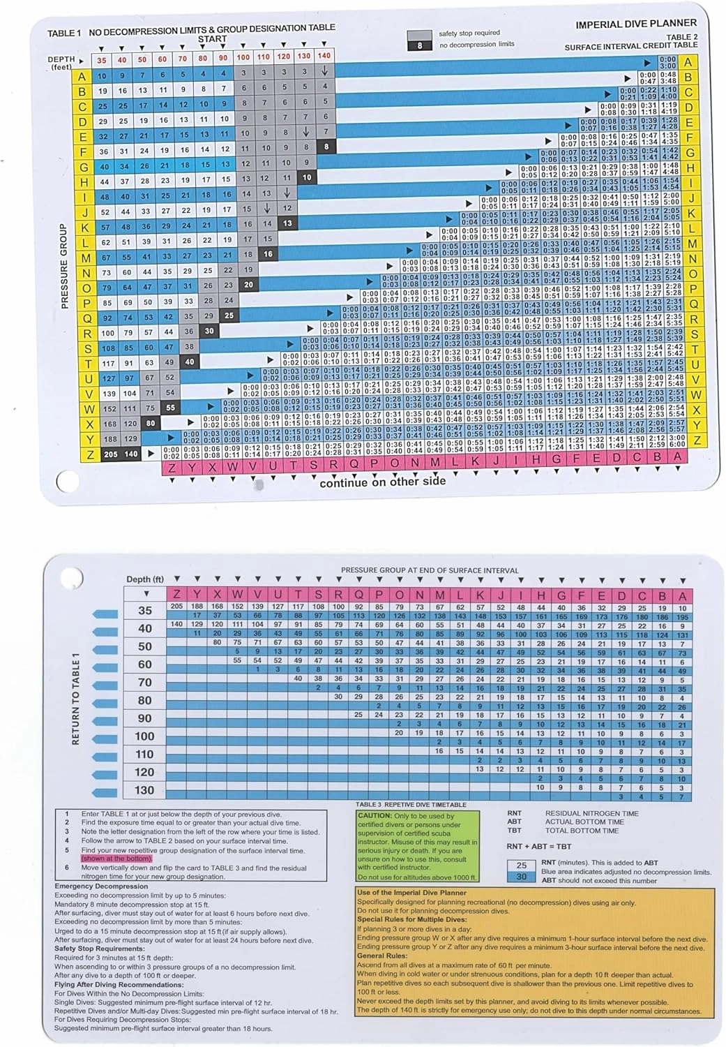 No Decompression Waterproof Dive Tables (Imperial Dive Planner)