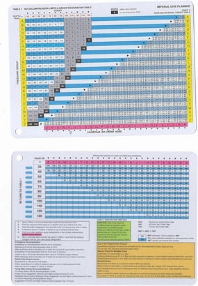 No Decompression Waterproof Dive Tables (Imperial Dive Planner)