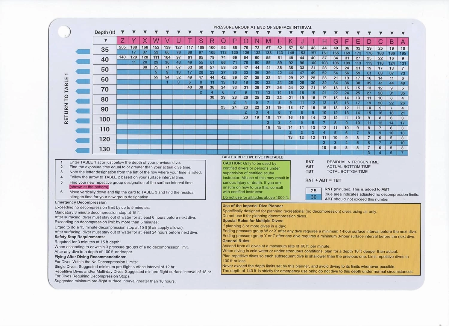 No Decompression Waterproof Dive Tables (Imperial Dive Planner)