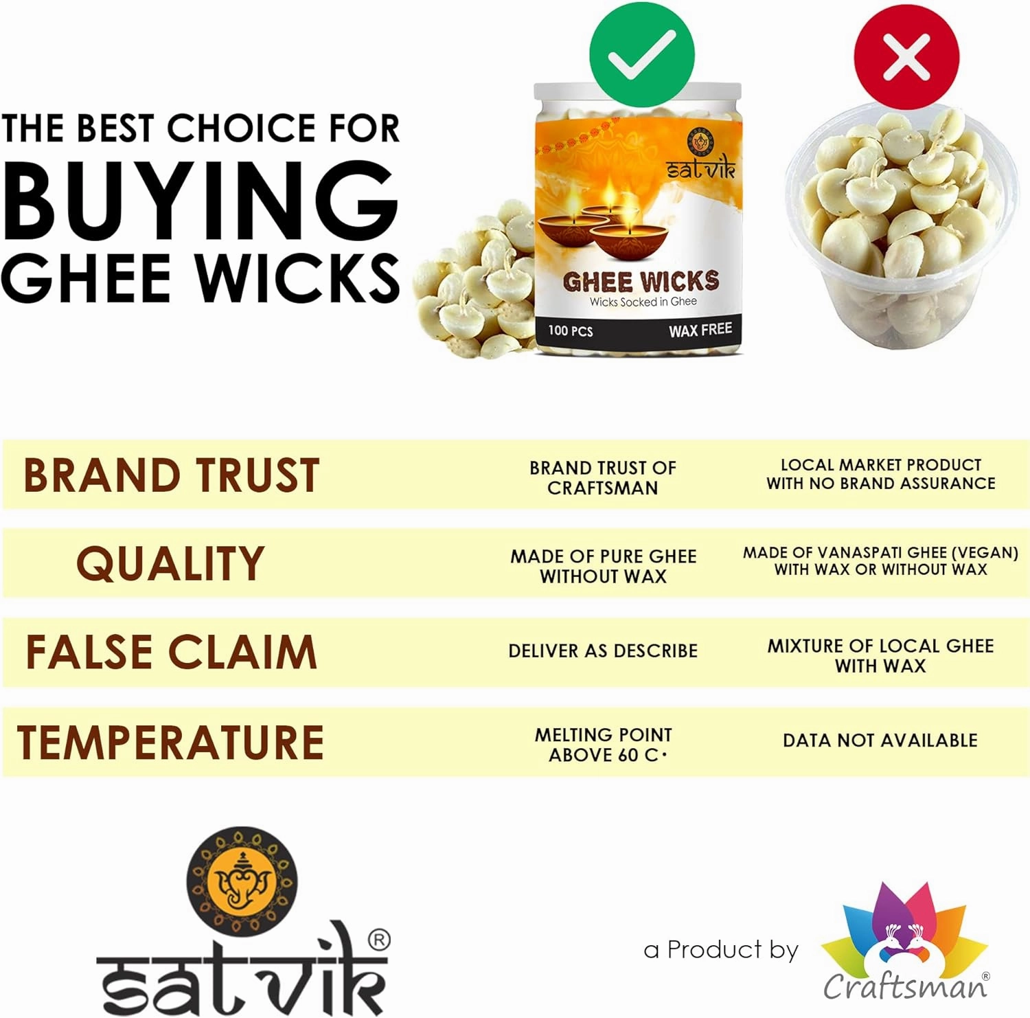 SATVIK Pack of 150 Pure Ghee Wicks for Puja | Ready-to-Use Diya Batti | 30-Min Burn Time | Wax-Free Cotton Wicks | Ideal for Pooja, Meditation, Diwali, and Housewarming Gifts