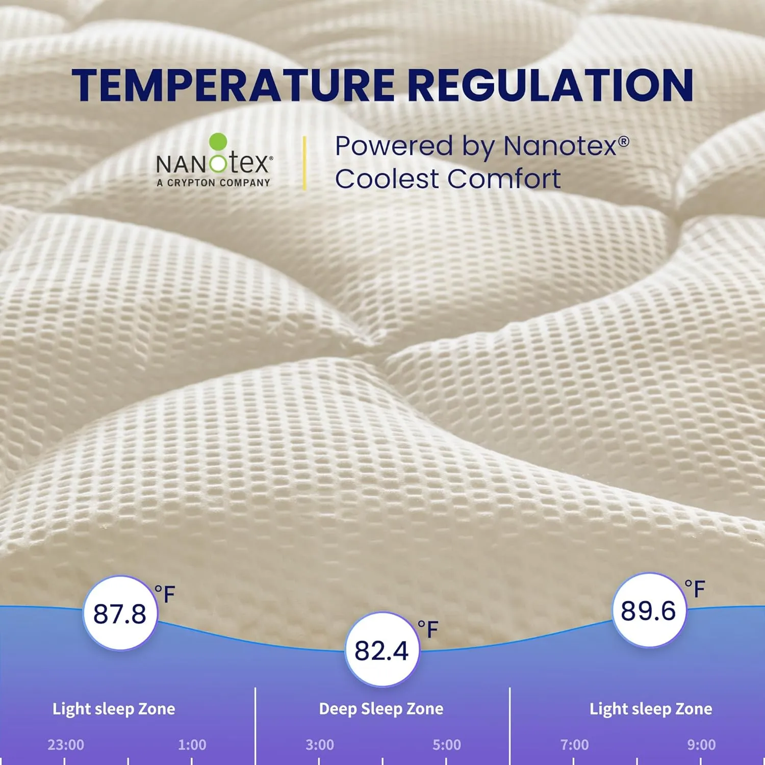 SLEEP ZONE King Size Cooling Mattress Topper, Premium Zoned Cool Mattress Pad Cover, Padded Mattress Protector Breathable Washable, Deep Pocket 8-21" (Beige, King)
