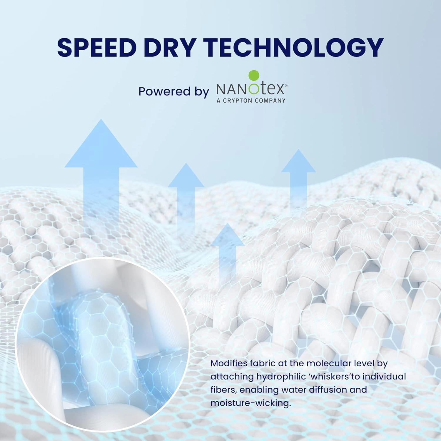 SLEEP ZONE Cooling Mattress Topper, King, White, Machine Washable, Deep Pocket, 120gsm Microfiber, Nanotex Cooling Fabric, 8-21 inch