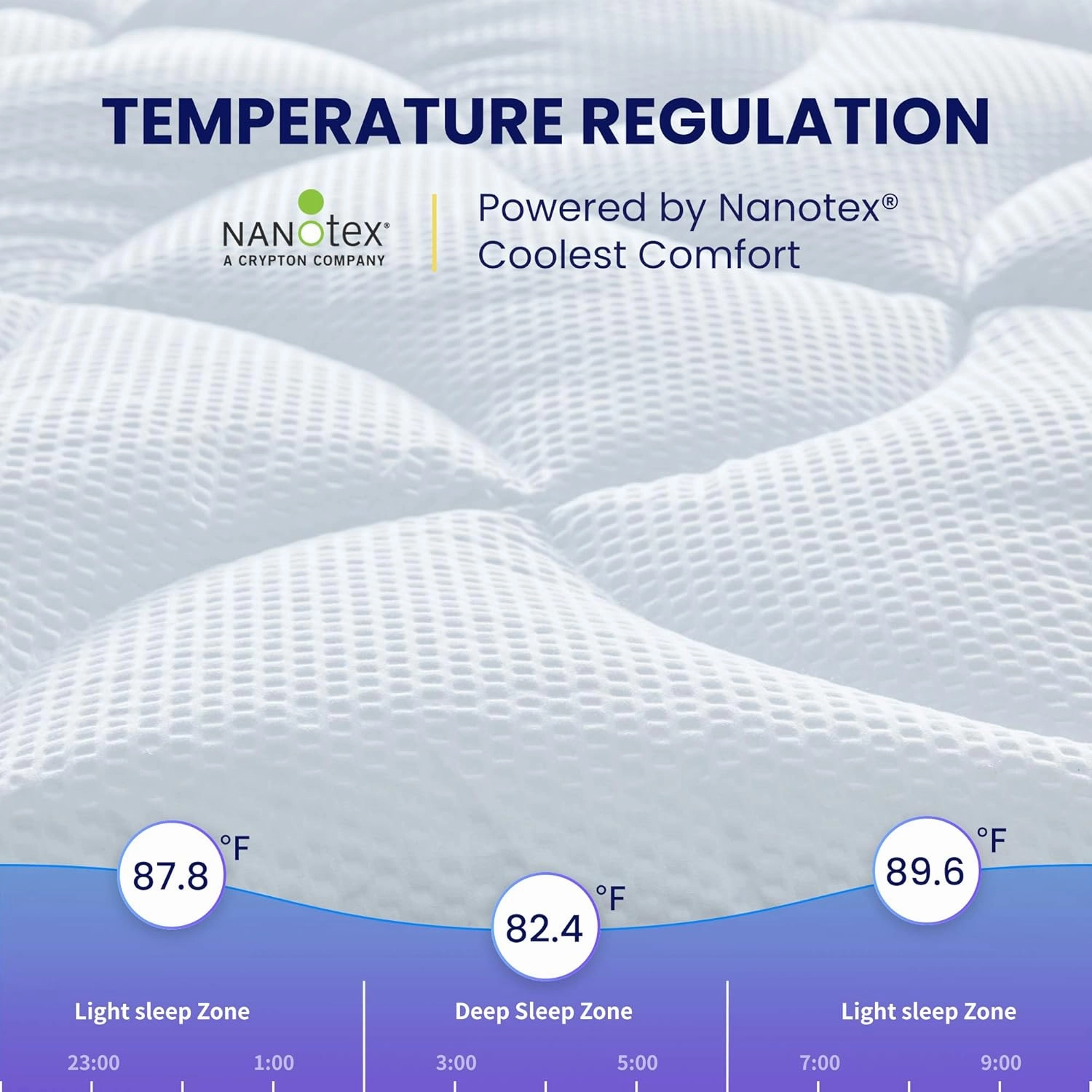 SLEEP ZONE Cooling Queen Mattress Topper, Premium Zoned Cool Mattress Pad Cover, Padded Mattress Protector Breathable Washable, Deep Pocket 8-21" (White, Queen)