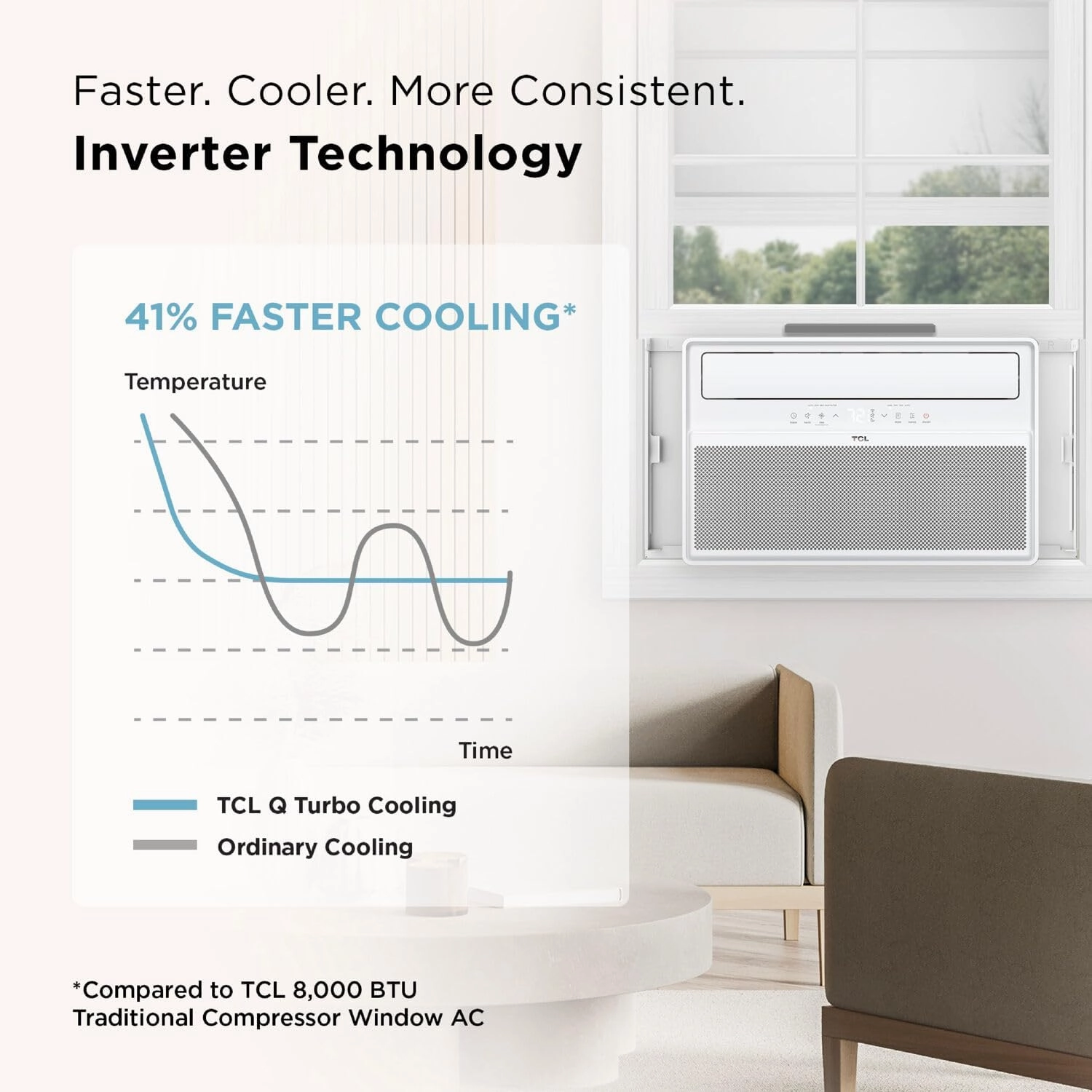 TCL H8W4KW 8,000 Q-Series Inverter AC, Ultra-Quiet 32dB Fan & 40dB, 38% Energy Saving, 3-Step Install, Open-able Window, Works with Smart Home Devices, Cools up to 350 Sq. Ft, 8000 BTU, Bright White