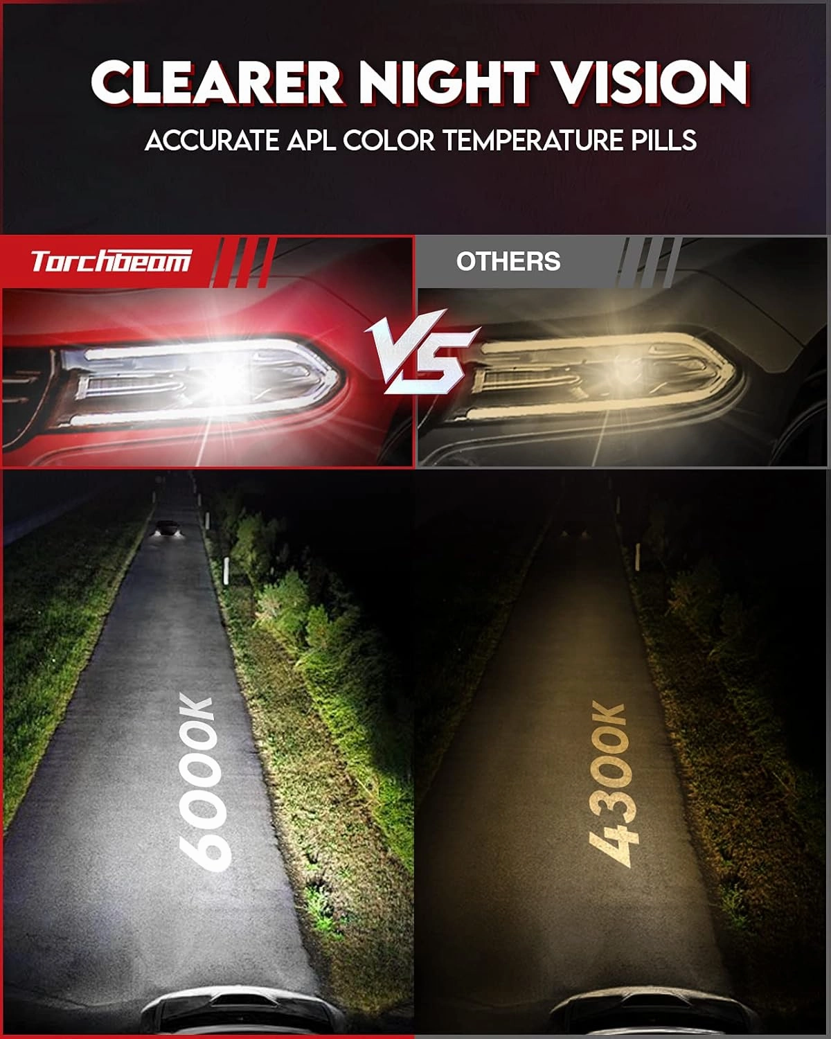 Torchbeam D1S HID Bulbs, 6000K Cool White, 150% Lighting Distance, Xenon Bulb, IP67 Design for Replace 66144 66140 85140 85415 85415C1, Pack of 2