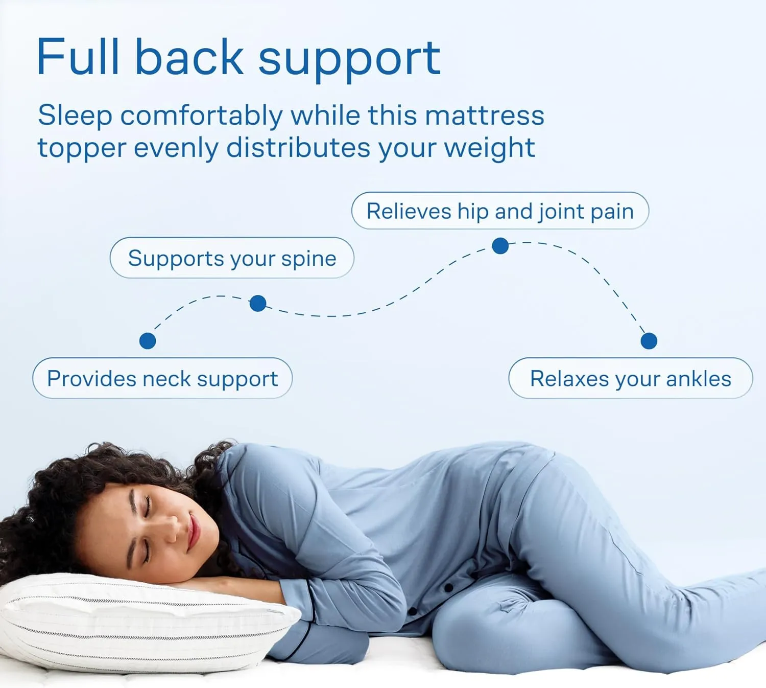 Ultra Soft Twin Mattress Topper - Cloud-Like Mattress Pad for Back Pain Relief - Breathable Cooling Material for Hot Sleepers