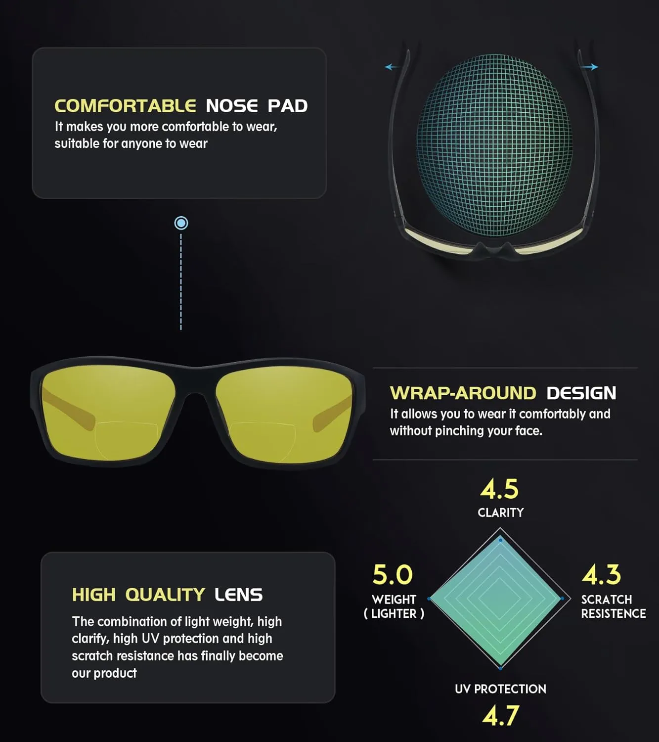 Upgraded Premium Ultralight Bifocal Night Vision Reading Glasses Men, TR90 Frame Wrap Around Design Nighttime Driving Anti Glare Ideal for Low Light Conditions  1.5